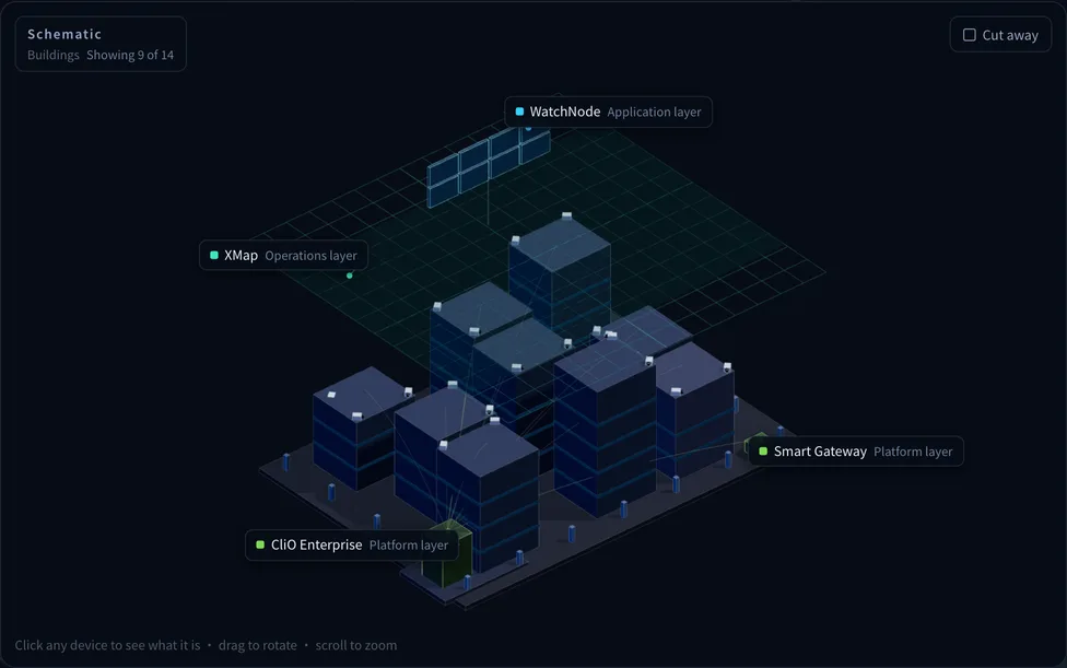 Deployment view for Large campus / buildings, showing CliO Enterprise, XMap, WatchNode, Smart Gateway