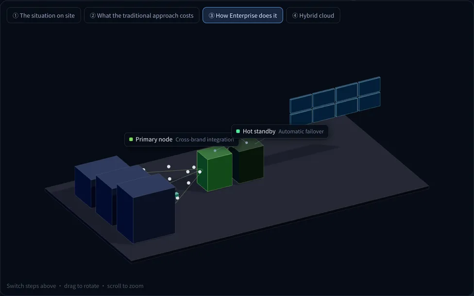 Deployment view for CliO Enterprise