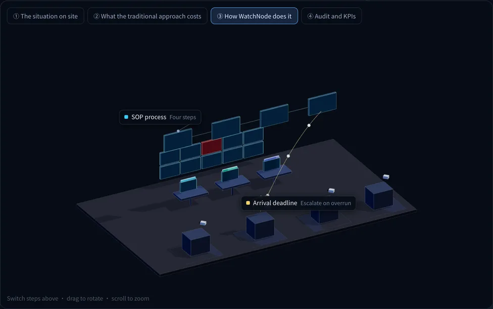 Deployment view for WatchNode