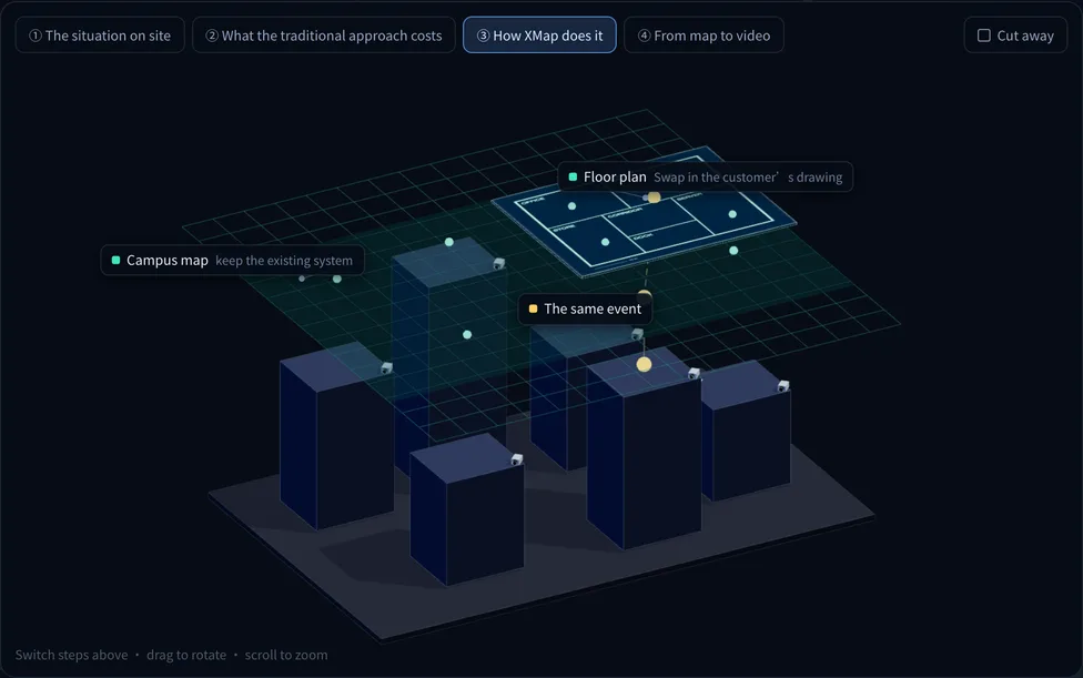 Deployment view for XMap