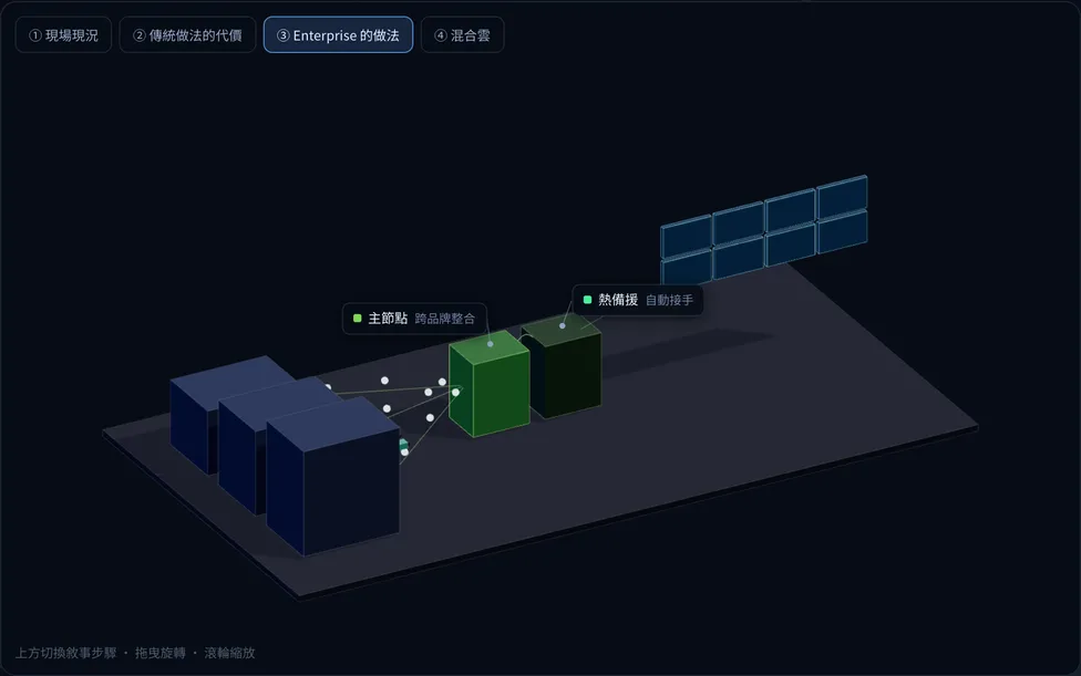 CliO Enterprise 的部署示意